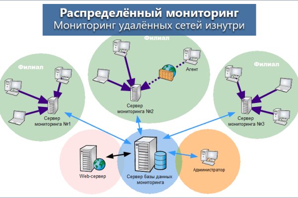 Ссылка на mega darknet